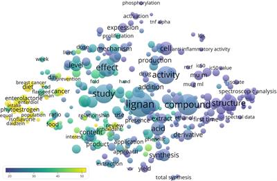 Lignans: Quantitative Analysis of the Research Literature